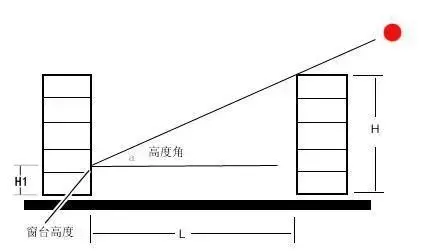 一楼最合适中国家庭，没有之一