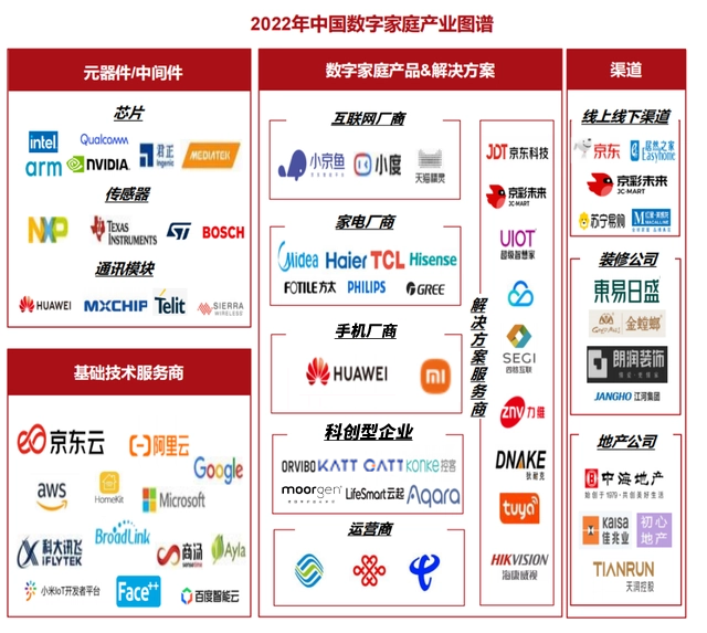 2023年中国智能家居品牌前10出炉，小米第一，卡特加特第二，华为第三！