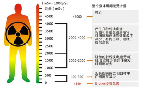 核污水放射性危害大 德适生物以科技守护健康
