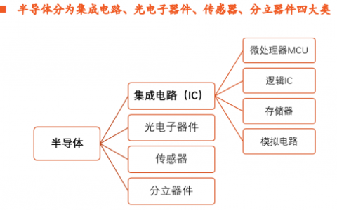 亚商投顾曾宪瑞分析国产替代仍是主旋律，周期有望呈现U型反转