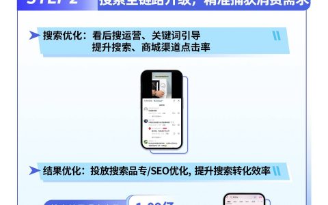 布局货架场，抢占2024年生意先机