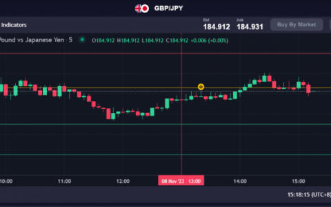 ORION交易学院：让投资交易更简单更便捷