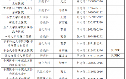 凯思凯迪CS0159用于治疗原发性硬化性胆管炎（PSC）和原发性胆汁性胆管炎（PBC）的II期临床试验患者招募