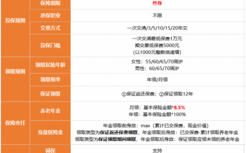 惊喜年产品金福满满3号持续升温，富多多1号瞬间黯然失色！