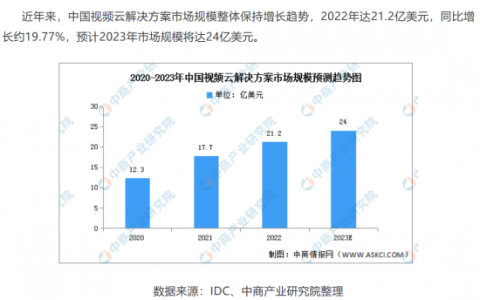 登虹科技深耕智能视频云细分领域 助推行业蓬勃发展