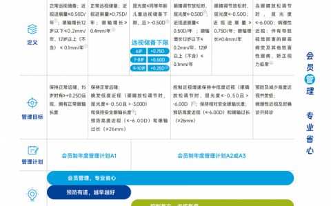 五大特色守护眼部健康 铂林眼科为孩子的眼健康护航