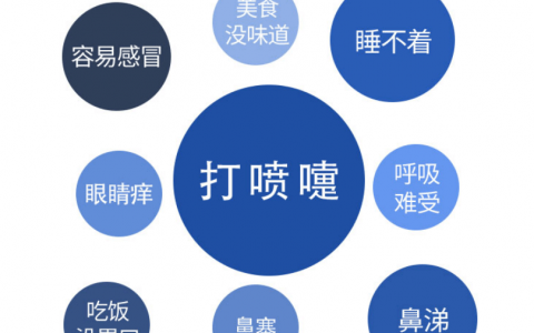 清鼻堂小店连锁：破解过敏性鼻炎困扰，让呼吸更自由！
