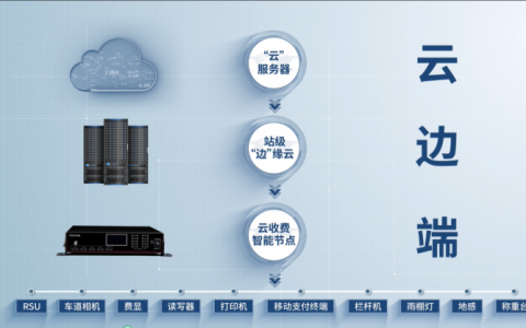 智能ETC设备方兴未艾，广州铭创赋能交通数字化升级