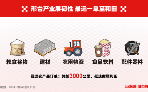 数字物流见证双十一新变迁：邢台产业带与消费升级的双向赋能