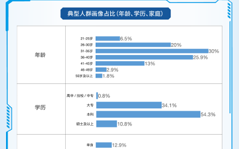 购车主体变迁洞察：理性家庭需求重塑中大型新能源SUV产品定义