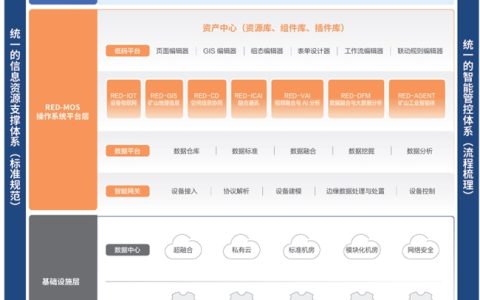 华夏天信：以工业物联网筑基，引领智慧矿山“中国方案”