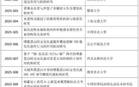 仙乐健康联合创新基金2025年度项目公示 前沿科研赋能产业未来