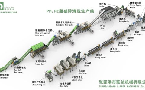 匠心筑造环保利器 联达机械从张家港走向世界