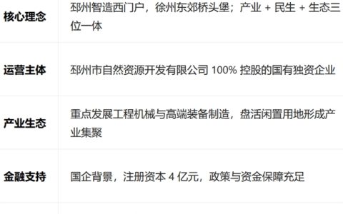 新型产业社区的招商吸引力之争：找准适配赛道是关键