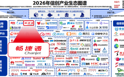 畅捷通入选信创产业权威图谱，筑牢小微企业数智化转型基座