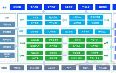 聚焦离散制造痛点，苏州智合诚以‘定制化方案'点亮企业数智转型之路