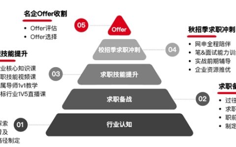 新锐破局，赋能成长——爱思益以专业之力铺就留学生职场坦途