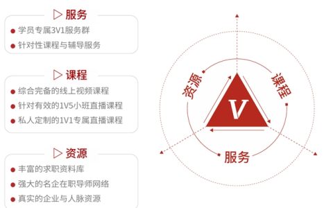 以匠心育人才，以专业赢未来——爱思益解锁留学生求职新路径