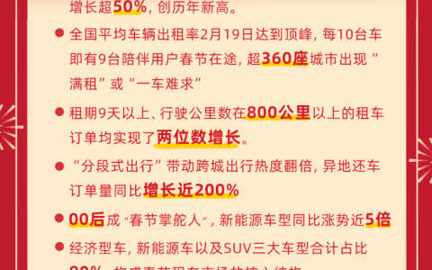 供需两旺 创历年新高 马年春节租车市场超360城“一车难求”
