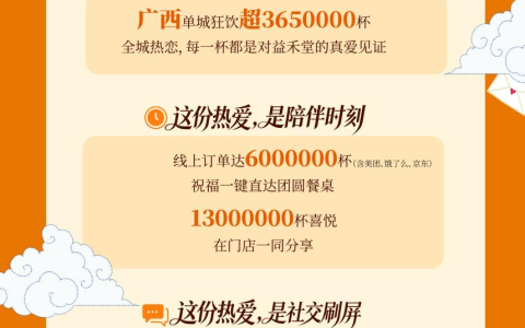 益禾堂春节喜迎“开门红”：竹香出圈，东方茶饮点亮马年新春