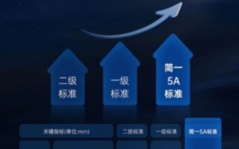 简一5A空间交付：终结装修“开盲盒”，给家一份确定性答案