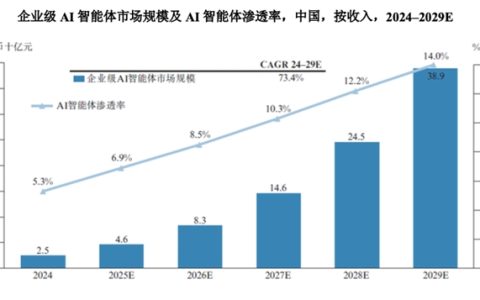 港股AI赛道再添新势力：解读众安信科的场景兑现逻辑