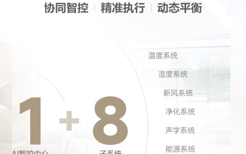 不是选择更好的配置,而是选择更适合的生活 沃尔曼五恒,读懂成都人的居家舒适真谛