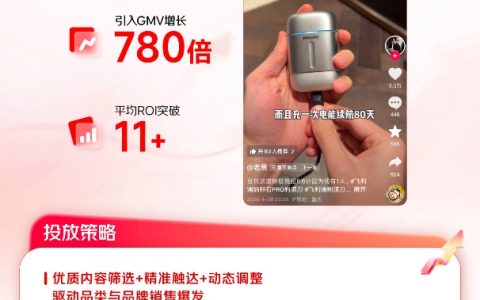 京东投入亿元奖金激励品牌创作优质内容 流量转化同比提升600%