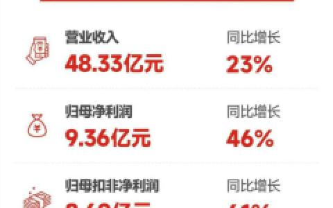 道通科技发布2025年报业绩，AI驱动诊断与能源业务双轮增长提速