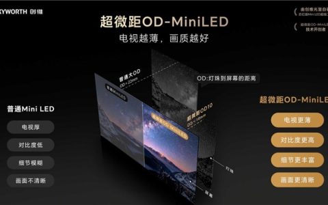 毫米间的画质较量：创维用超微距OD技术重塑电视光影本真