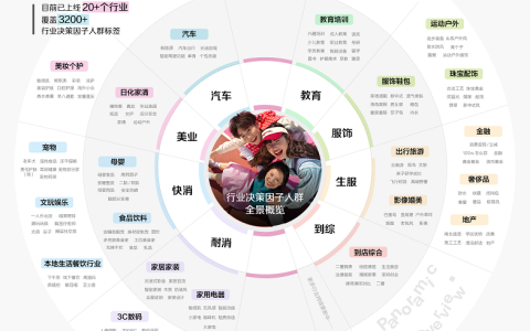 从“TA是谁”到“TA为什么买”：小红书重磅发布小红书人群宇宙白皮书