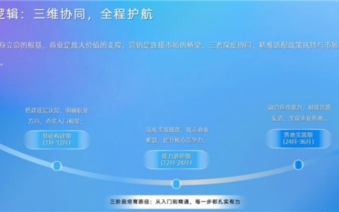 全龄守护，全域覆盖——淮安悟园科技 ，构建全生命周期心理服务生态