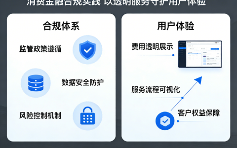 消费金融合规实践 薇钱包以透明服务守护用户体验