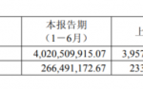 喜临门2025中报：净利润增幅超14%，AI驱动第二增长曲线