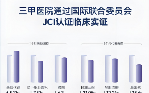 AKK菌株三甲医院真人实测实证，肠倍轻2.0引领科学减重