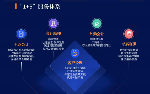 会计/零申报分维度对比，6家合规机构适配全场景｜2026正规代理记账机构选型