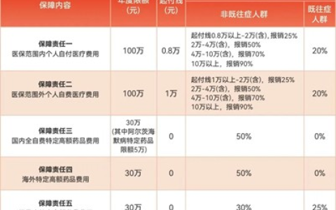 新疆福康保：99 元筑牢健康防线 投保即将截止