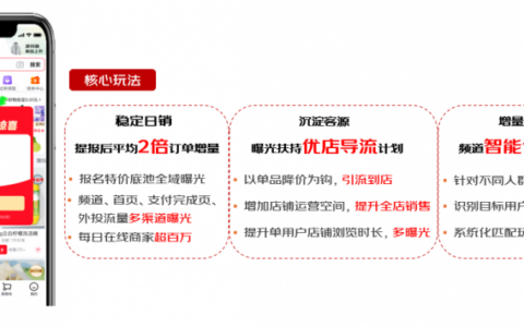 京东618全新推出低价热卖、线上两元店等特色玩法，助力商家流量销售双增长