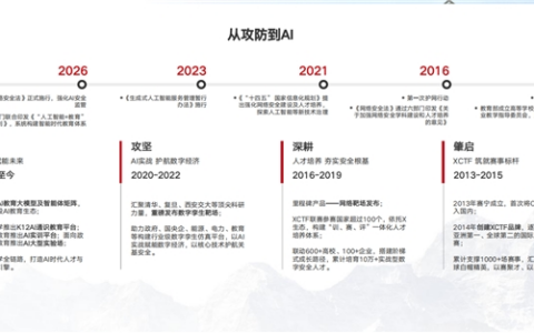 深耕 AI 教育与竞赛实训，赛宁网安以创新之力筑就人才高地