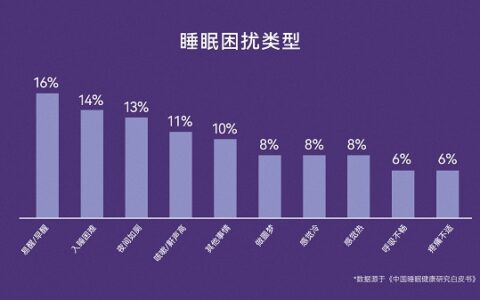 聚焦深眠需求 | MEMO’S美梦思推出夜舟深睡系列床垫，以科技赋能健康睡眠