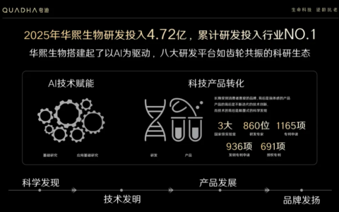 华熙生物夸迪×李小冉背后的长期主义