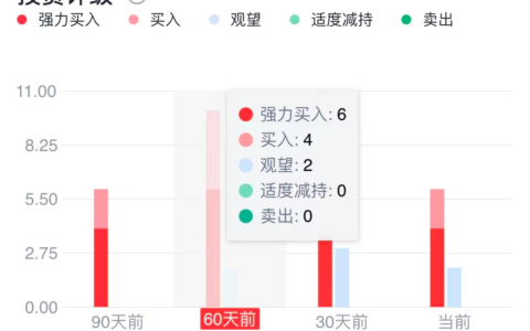 501亿饮品王，康师傅凭什么还在涨？