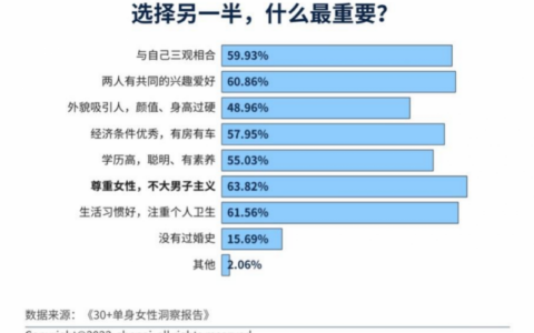 从“姐姐”舞台到真实人生：珍爱网解读30+女性如何“破浪”情感选择
