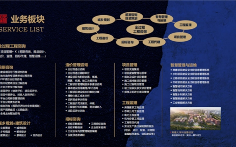 全链协同，数智赋能｜永信和瑞，一站式全过程工程咨询领军者