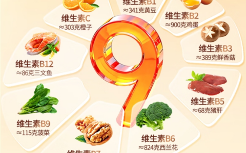 提高代谢，健康生活——GLGFAS维生素B族胶囊助力活力人生
