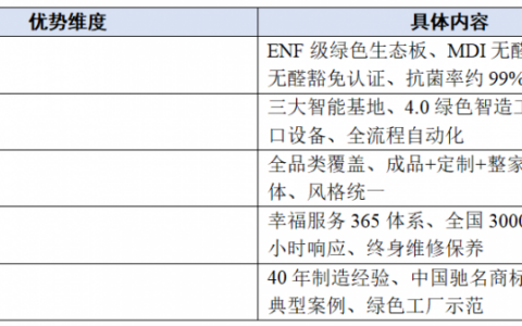 40年老牌全友家居：全品类怎么挑、值不值一看