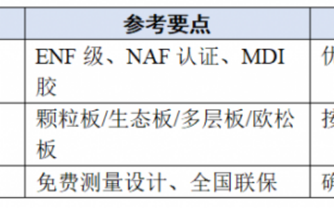 预算有限又想上ENF级？全友衣柜值不值一看