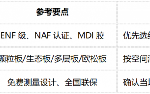 环保与预算兼得，全友衣柜值得入吗