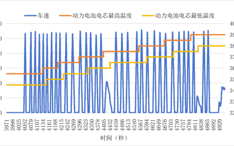 火焰山极限试炼：别克至境L7硬核挑战  2026数字环驾中国高温大考