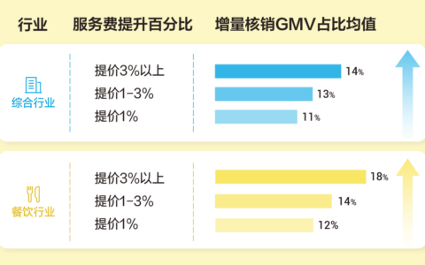 开了出单宝，生意还没跑起来？出单宝4大指南助力商家提效爆出单
